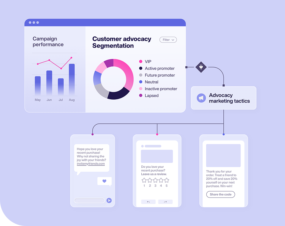 Remarketing LP - product 2